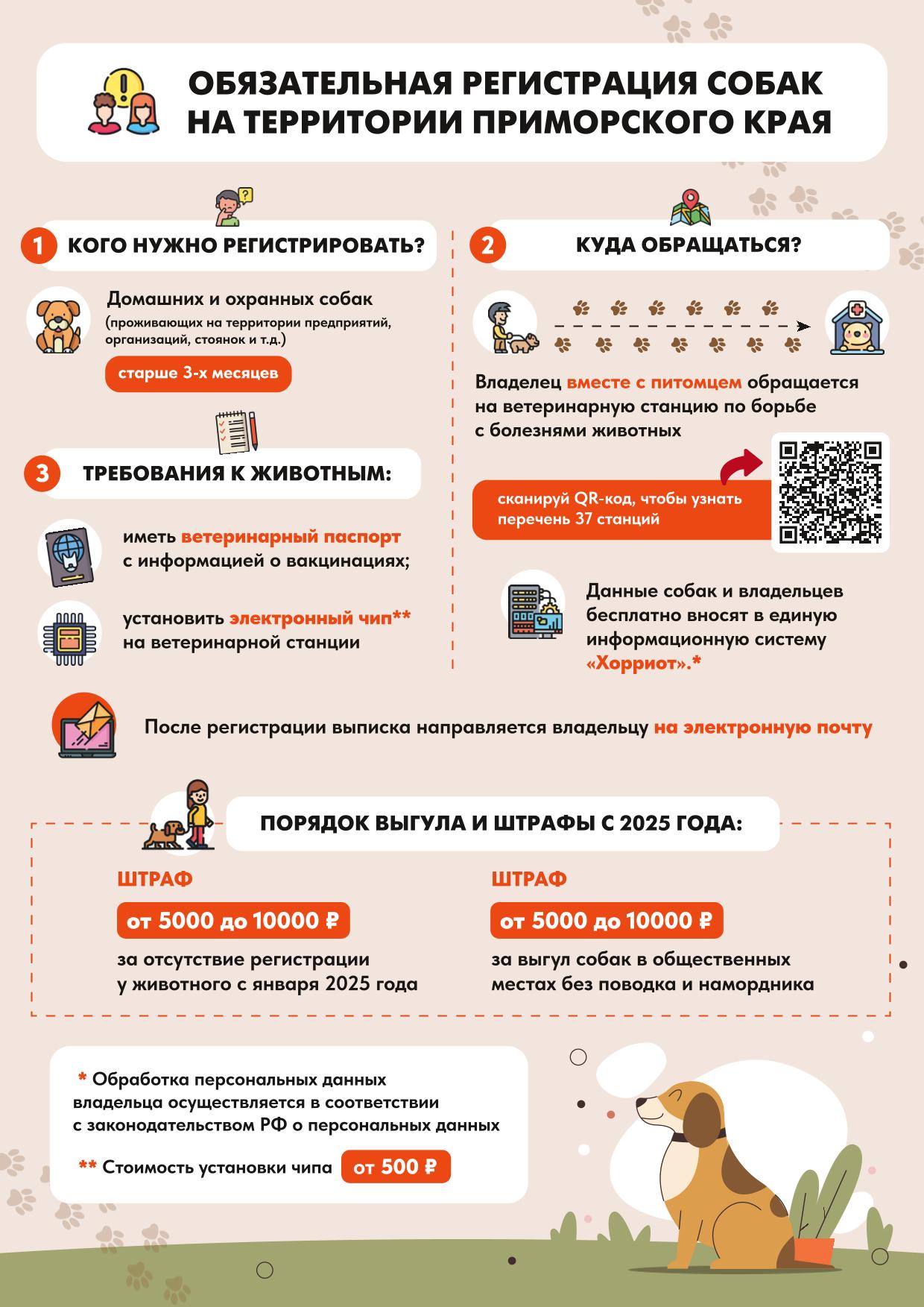 А у вас есть домашнее или охранное животное? Тогда вам нужно его зарегистрировать!.