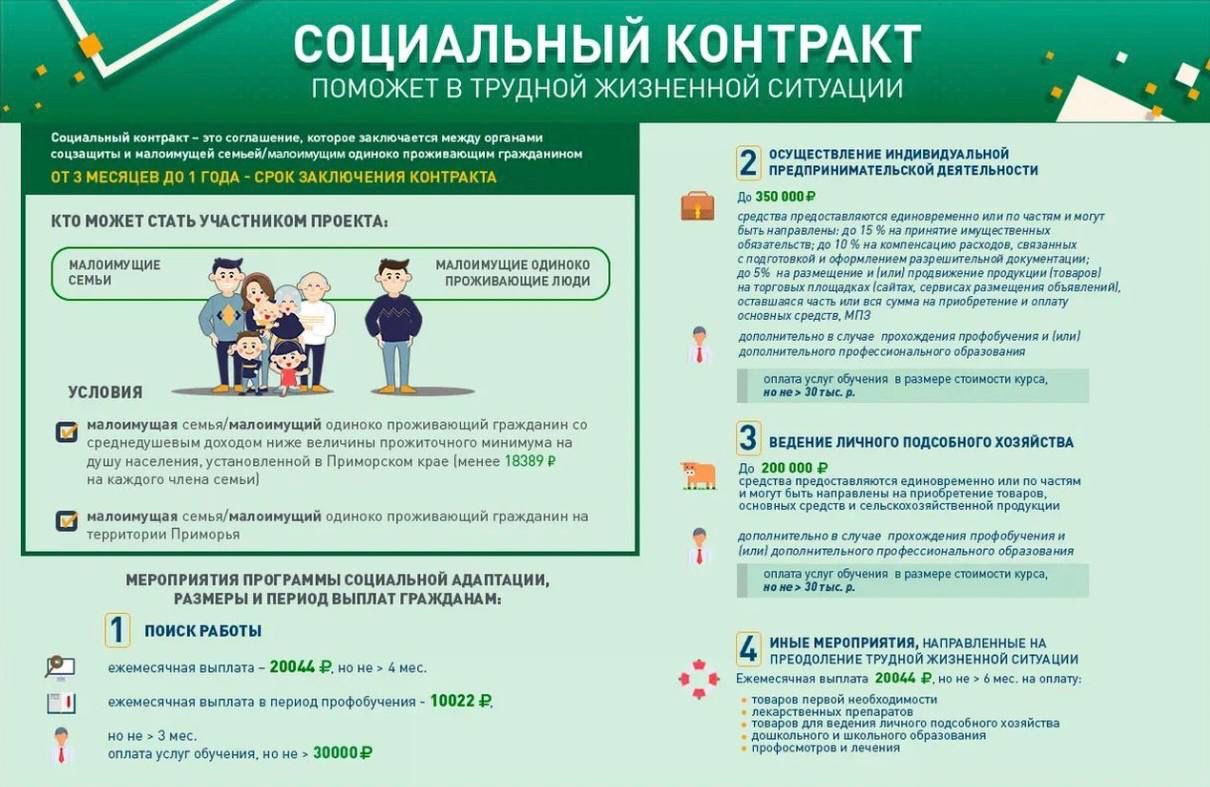 Социальный контракт – помощь людям в сложной ситуации .