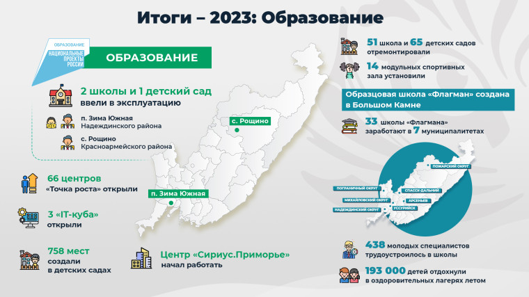 Более 40 миллиардов рублей направили на развитие образования в Приморье. ОТЧЕТ ГУБЕРНАТОРА. Более 40 миллиардов рублей направили на развитие образования в Приморье. ОТЧЕТ ГУБЕРНАТОРА.