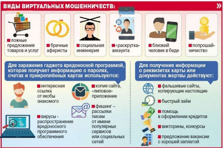 Полиция предупреждает граждан: Не поддавайтесь на уговоры мошенников!. Полиция предупреждает граждан: Не поддавайтесь на уговоры мошенников!.